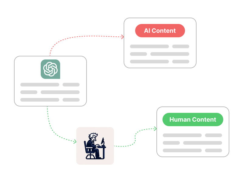 bypass ai detectors