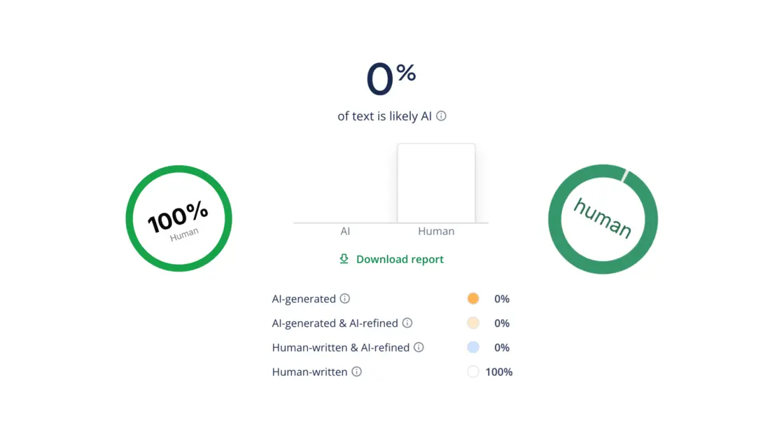 How to bypass Quillbot AI detector?